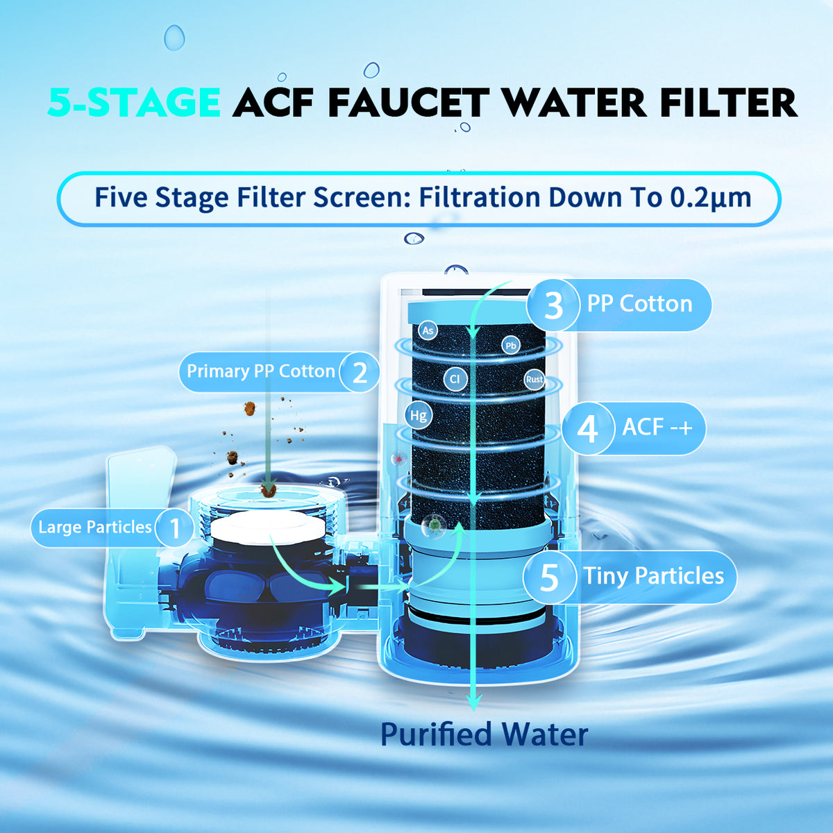 T1 Faucet Water Purifier, 400 Gallon Sink Mounting System, NSF Certified, Reduces Chlorine & Odor, Black