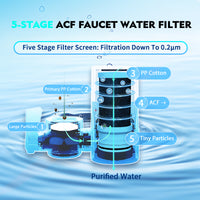 T1 Faucet Water Purifier, 400 Gallon Sink Mounting System, NSF Certified, Reduces Chlorine & Odor, Black