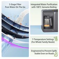 Vortopt Portable RO Water Purifier for Camping & Road Trips - Vortopt