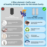 T1 Faucet Water Purifier, 400 Gallon Sink Mounting System, NSF Certified, Reduces Chlorine & Odor, Black