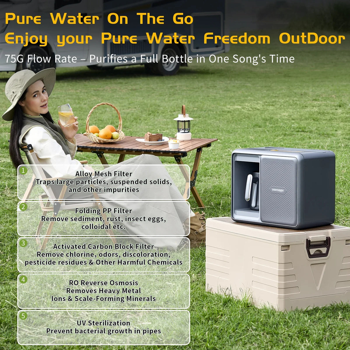 Vortopt Portable RO Water Purifier for Camping & Road Trips - Vortopt