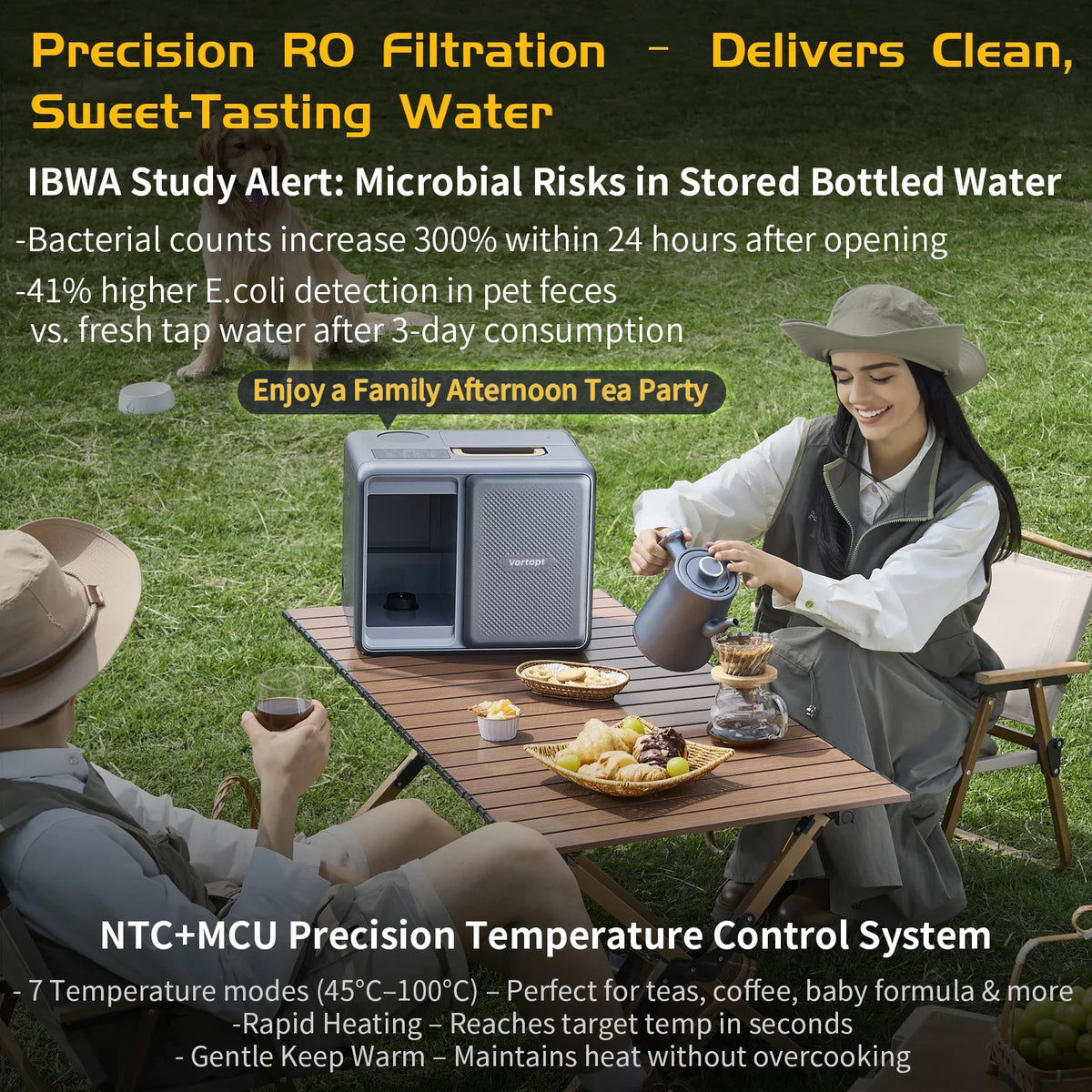 Vortopt Portable RO Water Purifier for Camping & Road Trips - Vortopt