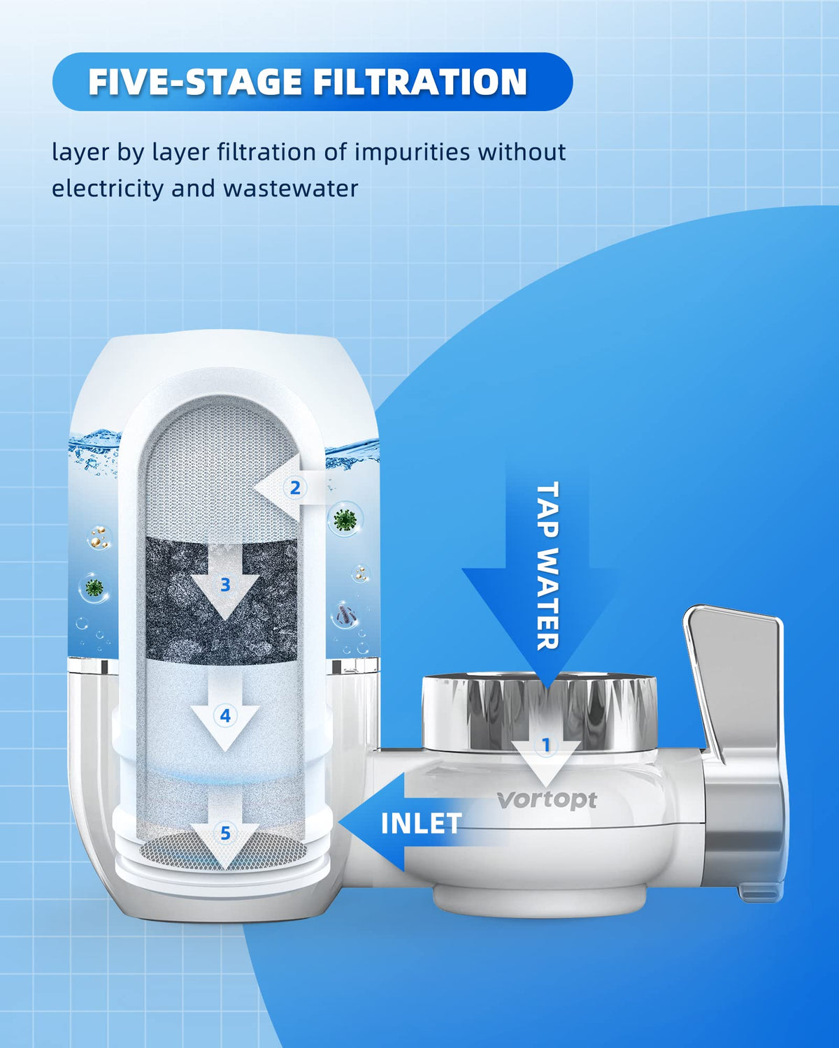 T4-ACF Faucet Water Filter with Transparent Shell, Vortopt - Vortopt