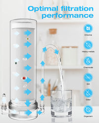 F7 NSF Certified Replacement for Countertop Water Filtration System, Vortopt - Vortopt