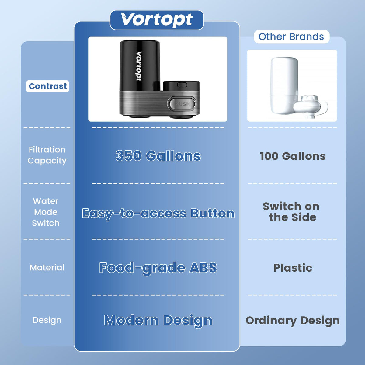 T5-C1/T5-C2  Faucet Water Filter for Sink,  Mount Tap Water Filtration System for Kitchen Vortopt - Vortopt