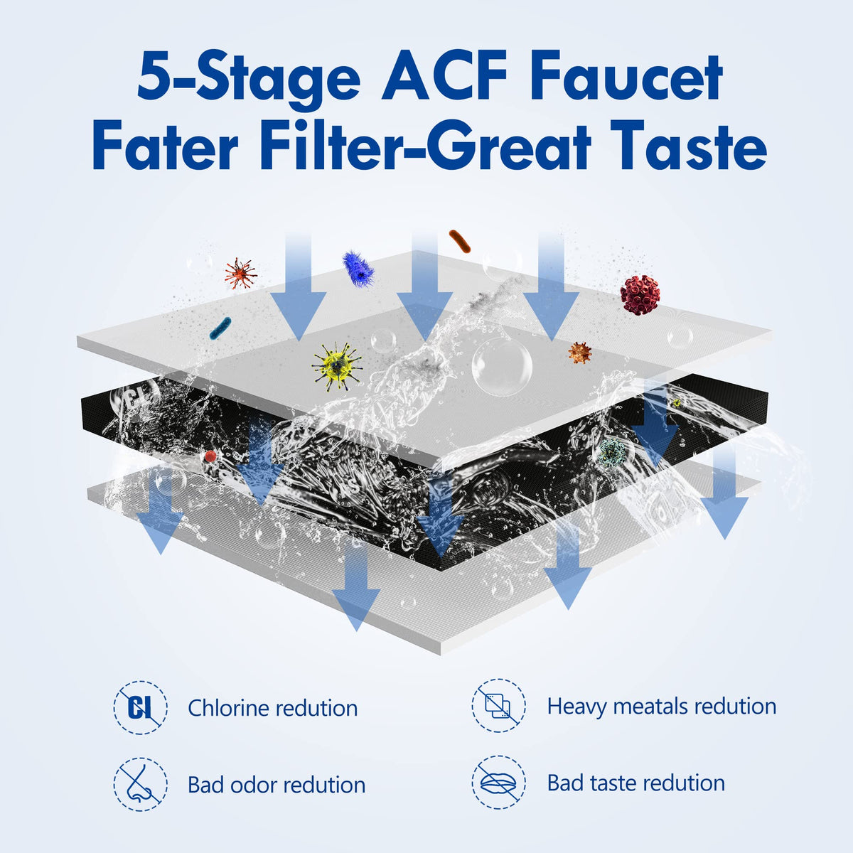 T1-ACF/T2-ACF Faucet Water - T1/2 NSF Certified Replacement, Vortopt - Vortopt