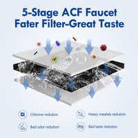 T1-ACF/T2-ACF Faucet Water - T1/2 NSF Certified Replacement, Vortopt - Vortopt