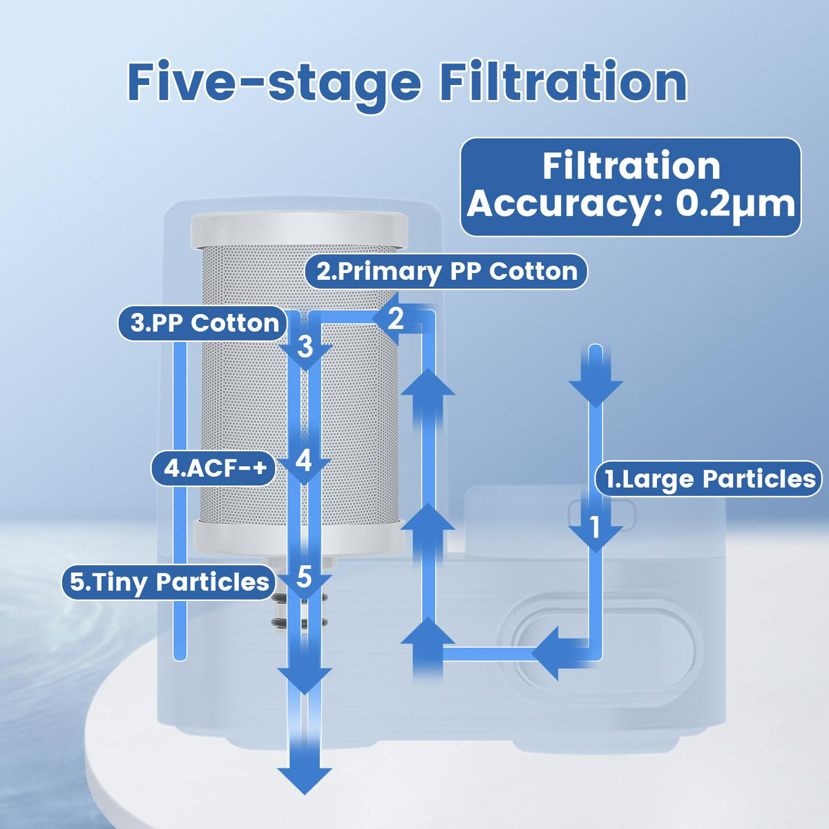 T5-C1/T5-C2  Faucet Water Filter for Sink,  Mount Tap Water Filtration System for Kitchen Vortopt - Vortopt