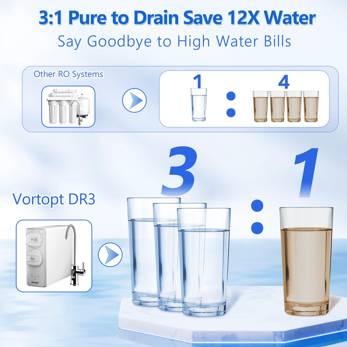 DR3 Reverse Osmosis System, 600 GPD Tankless RO Under Sink Water Filter System with Smart Display Faucet, 3:1 Pure to Drain, Reduces TDS, High Flow ,Vortopt - Vortopt