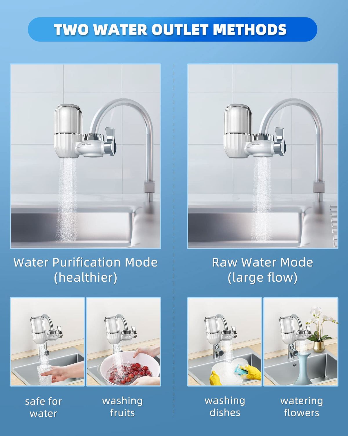 T4-ACF Faucet Water Filter with Transparent Shell, Vortopt - Vortopt