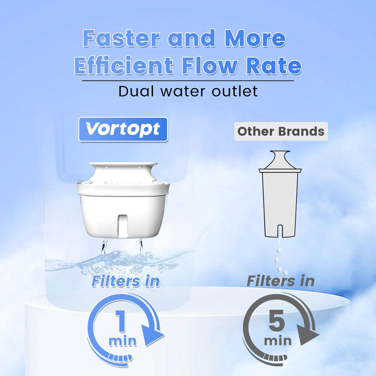 L1 Water Filter Pitcher with 1 Filter-Yellow, Vortopt - Vortopt