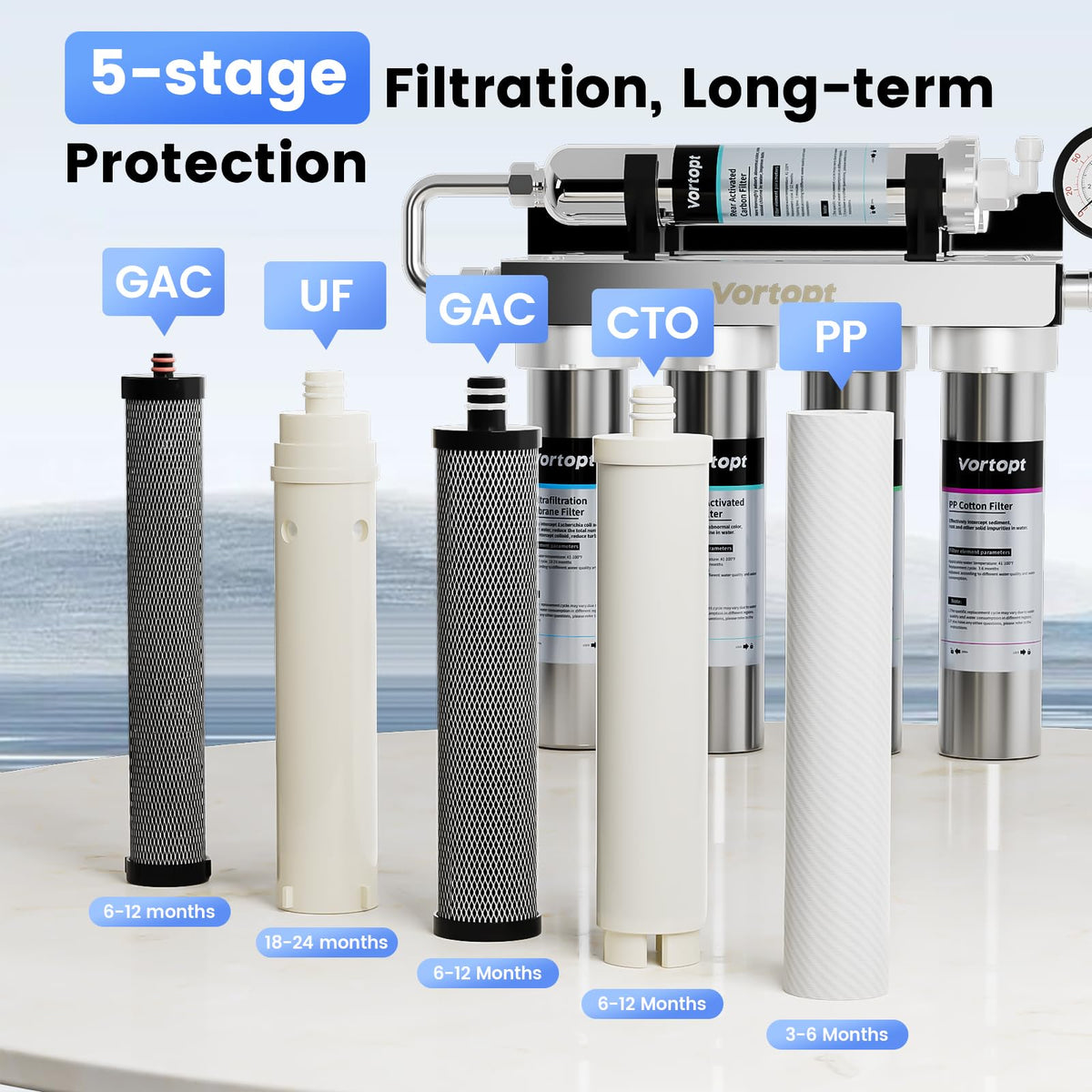 U1 Ultrafiltration 0.01 Micron Under Sink Water Filter - Stainless Steel 5-Stage High Chlorine Reduction Water Filtration System, Vortopt - Vortopt
