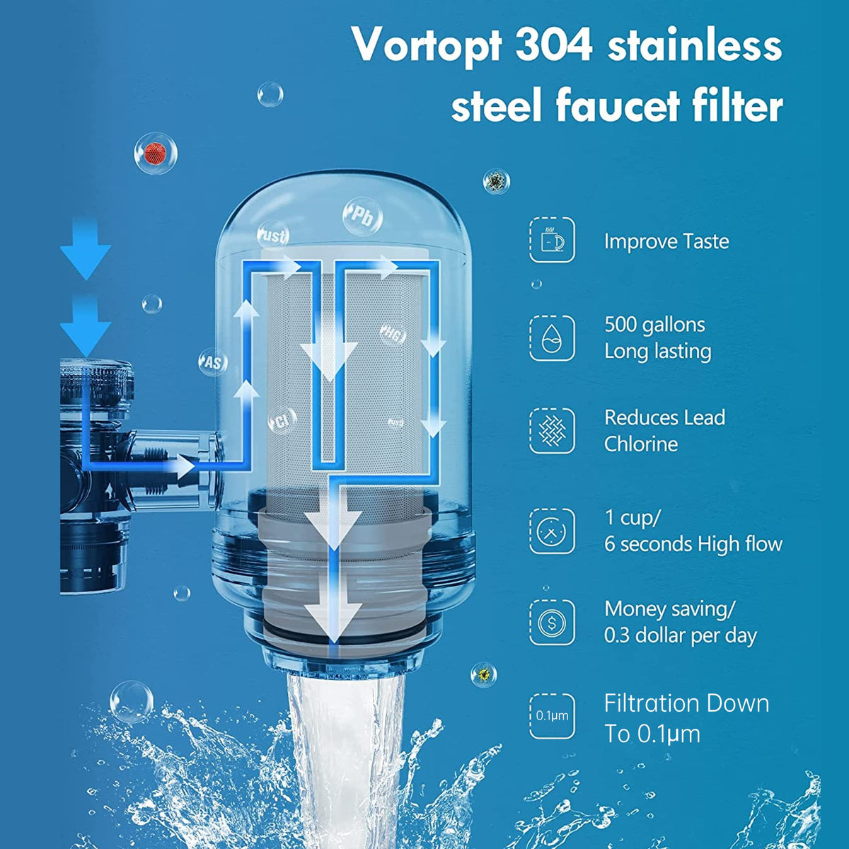 T2 NSF Certified Faucet Water Filter for Sink - Mount Tap Water Filtration System for Kitchen,Tub,Reduces Odor, Chlorine and Bad Taste(1 Filter Included),Vortopt - Vortopt